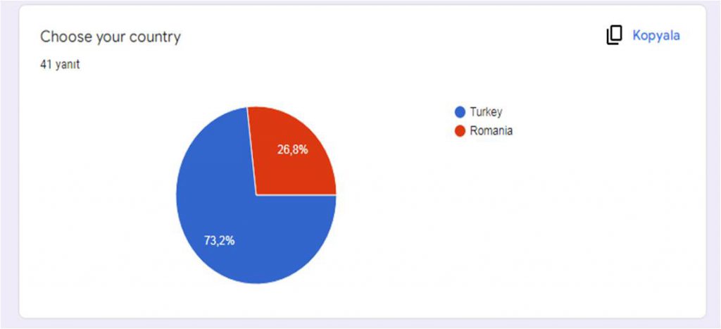 Post Survey Results for Students by Ayse - Illustrated by Digital Era Project Teachers - Ourboox.com