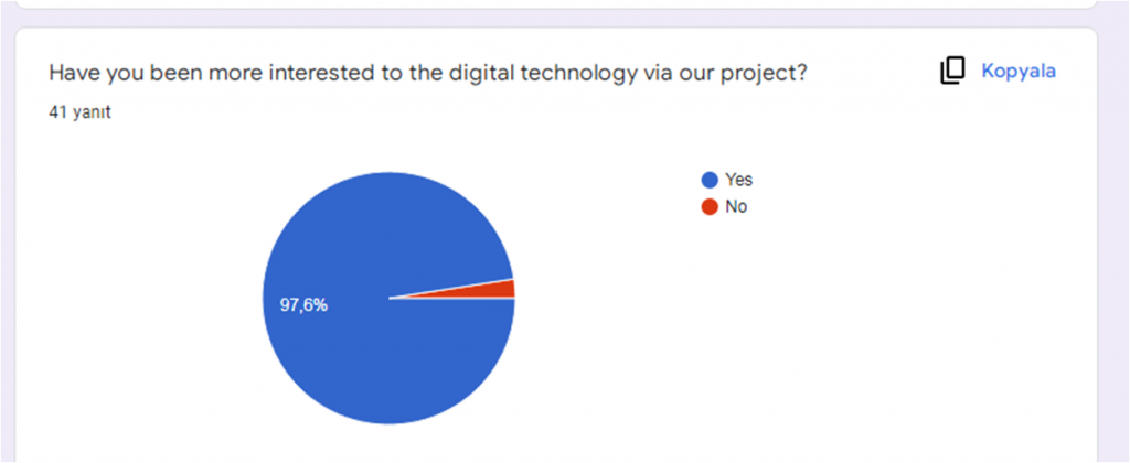 Post Survey Results for Students by Ayse - Illustrated by Digital Era Project Teachers - Ourboox.com