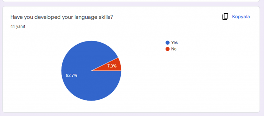 Post Survey Results for Students by Ayse - Illustrated by Digital Era Project Teachers - Ourboox.com