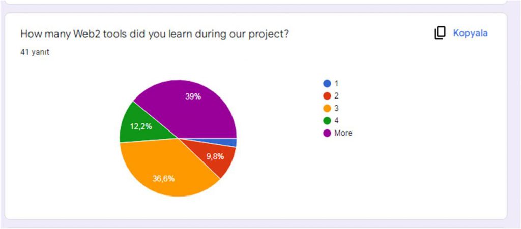Post Survey Results for Students by Ayse - Illustrated by Digital Era Project Teachers - Ourboox.com