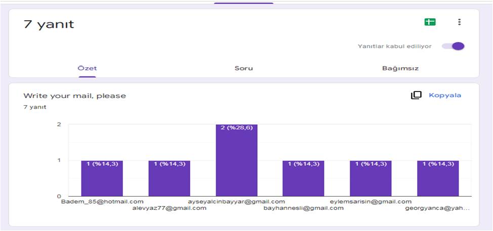 Post Survey Results for Teachers by Ayse - Illustrated by Digital Era Project Team - Ourboox.com