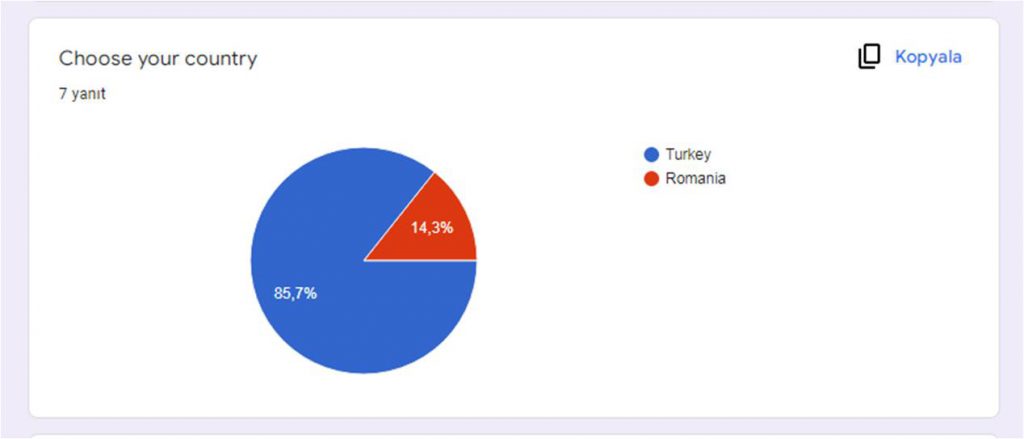 Post Survey Results for Teachers by Ayse - Illustrated by Digital Era Project Team - Ourboox.com