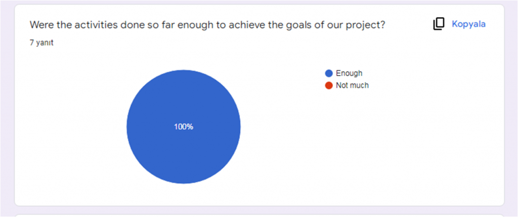 Post Survey Results for Teachers by Ayse - Illustrated by Digital Era Project Team - Ourboox.com