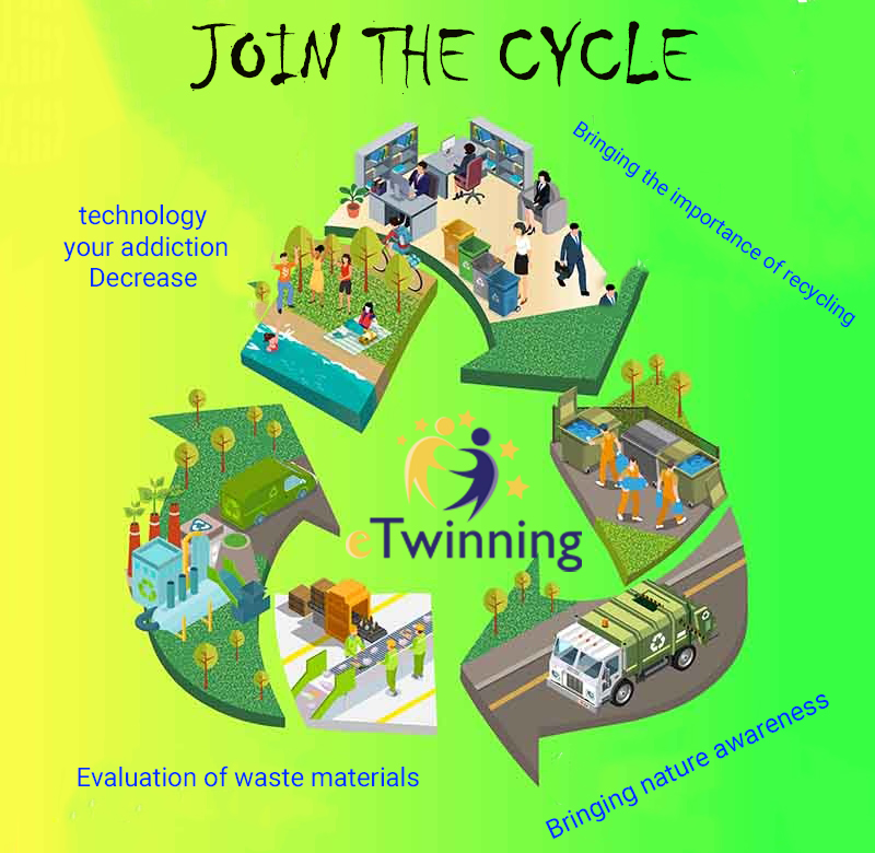 Transform for a sustainable world by sebahatbahçecisansar - Ourboox.com