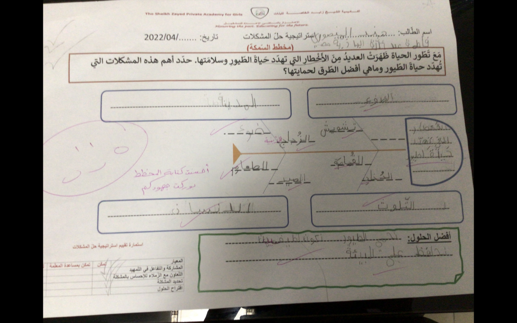مهارة حلّ المشكلات باستخدام مخطط السّمكة (الأخطار التي تهدد حياة الطّيور ) by Ruba - Ourboox.com