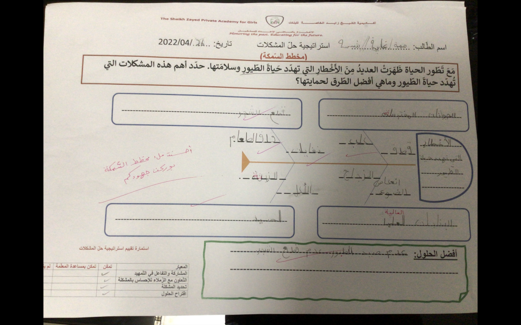 مهارة حلّ المشكلات باستخدام مخطط السّمكة (الأخطار التي تهدد حياة الطّيور ) by Ruba - Ourboox.com