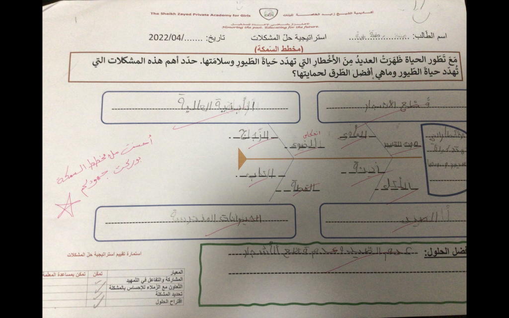 مهارة حلّ المشكلات باستخدام مخطط السّمكة (الأخطار التي تهدد حياة الطّيور ) by Ruba - Ourboox.com