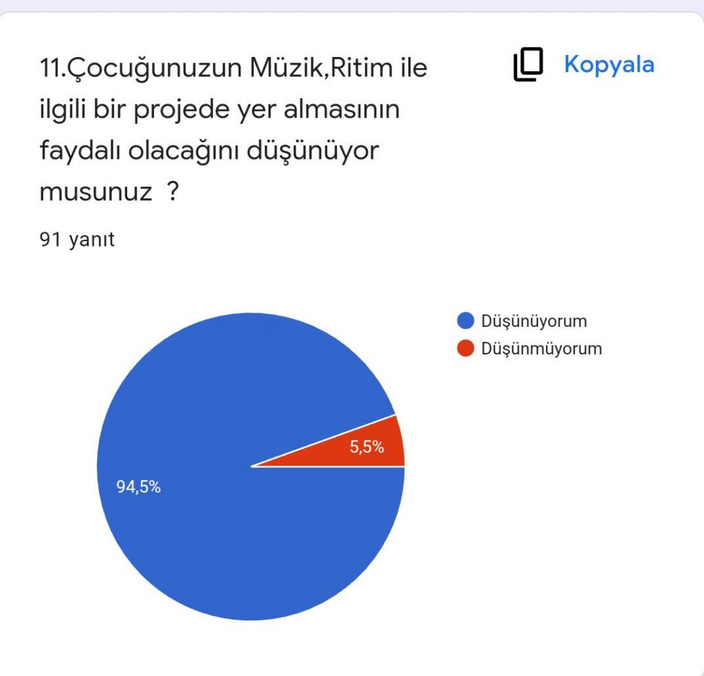 RİTMİN TADI PROJESİ VELİ ÖN ANKET RAPORU by ritmintadi projesi - Ourboox.com