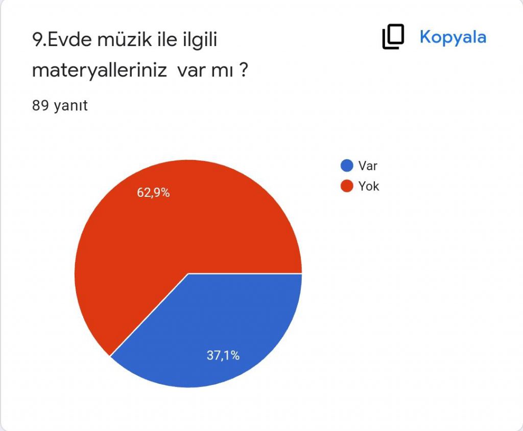 RİTMİN TADI PROJESİ VELİ ÖN ANKET RAPORU by ritmintadi projesi - Ourboox.com