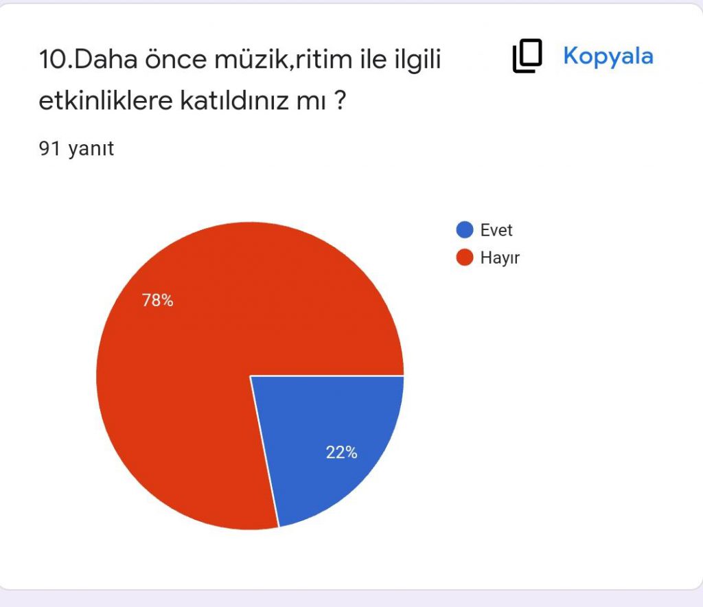 RİTMİN TADI PROJESİ VELİ ÖN ANKET RAPORU by ritmintadi projesi - Ourboox.com