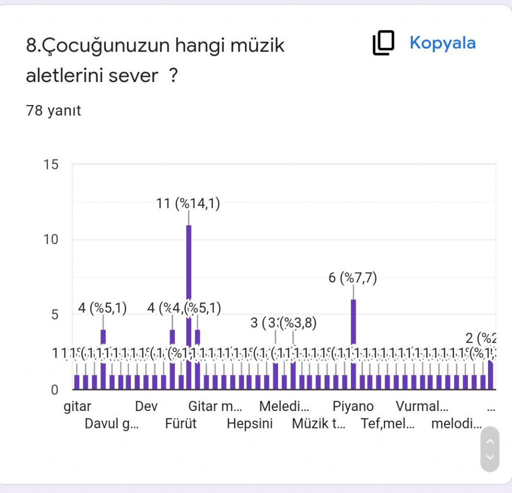 RİTMİN TADI PROJESİ VELİ ÖN ANKET RAPORU by ritmintadi projesi - Ourboox.com