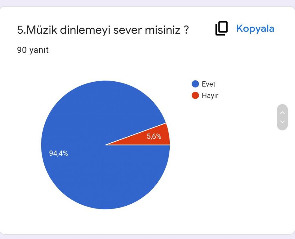 RİTMİN TADI PROJESİ VELİ ÖN ANKET RAPORU by ritmintadi projesi - Ourboox.com