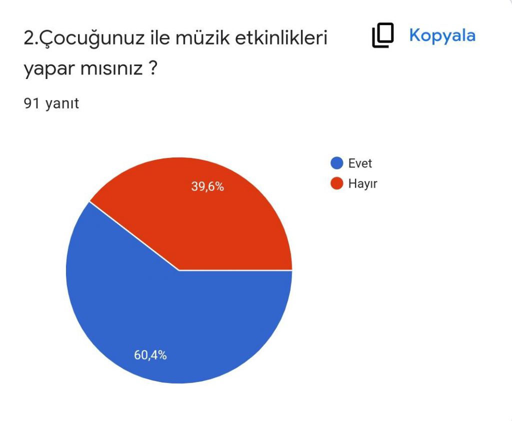 RİTMİN TADI PROJESİ VELİ ÖN ANKET RAPORU by ritmintadi projesi - Ourboox.com