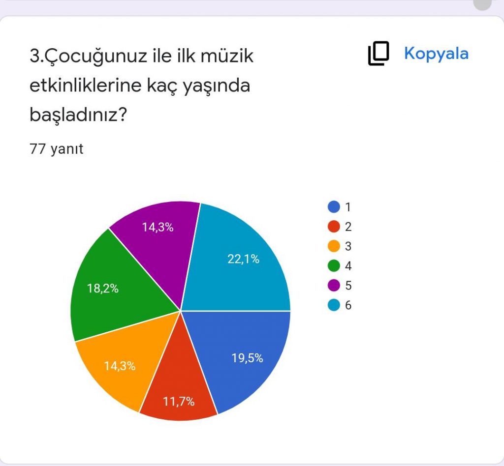 RİTMİN TADI PROJESİ VELİ ÖN ANKET RAPORU by ritmintadi projesi - Ourboox.com