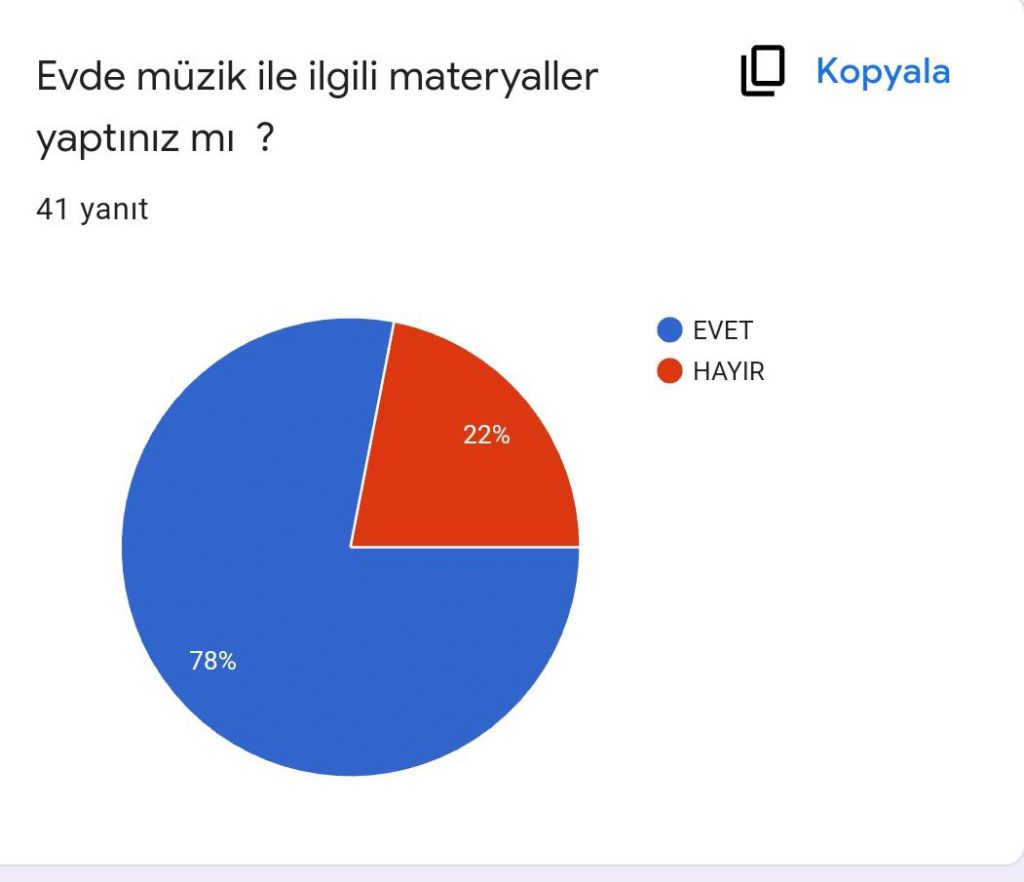 RİTMİN TADINI ÇIKAR PROJESİ VELİ SON ANKET RAPORU by ritmintadi projesi - Ourboox.com