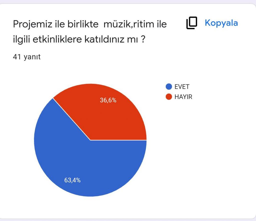 RİTMİN TADINI ÇIKAR PROJESİ VELİ SON ANKET RAPORU by ritmintadi projesi - Ourboox.com