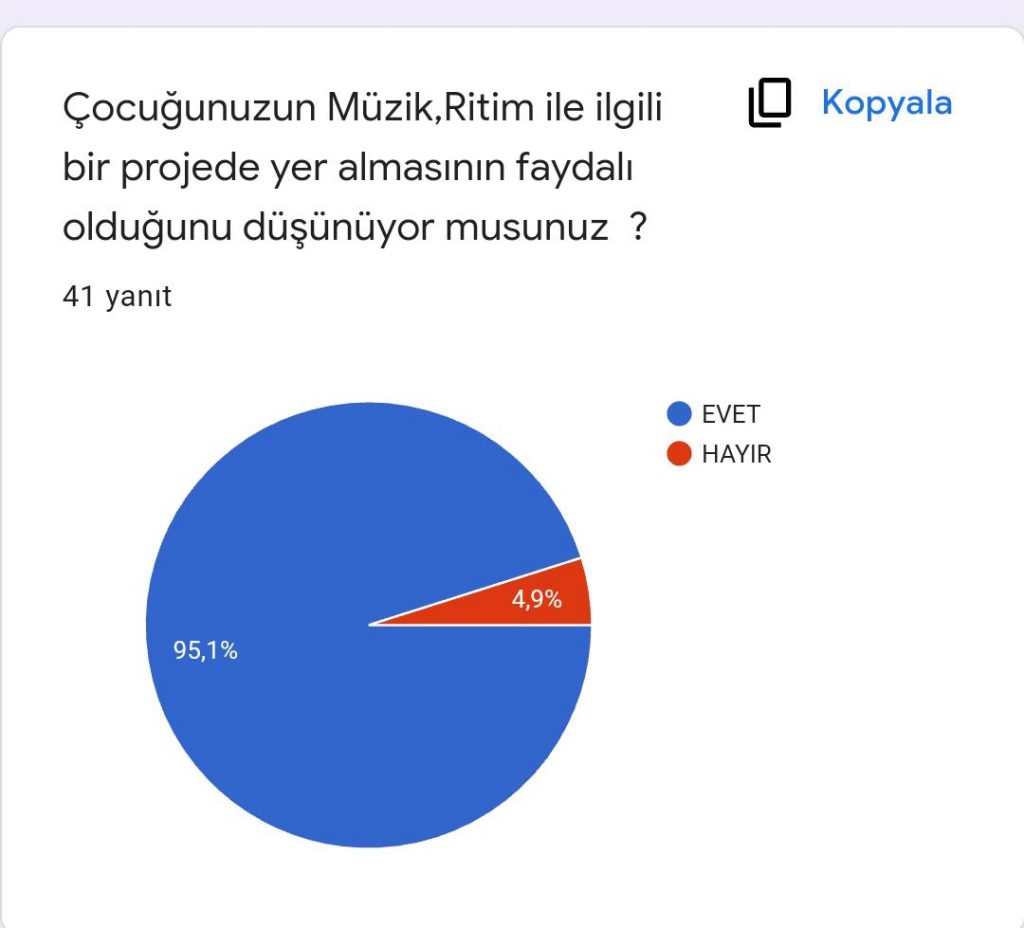 RİTMİN TADINI ÇIKAR PROJESİ VELİ SON ANKET RAPORU by ritmintadi projesi - Ourboox.com