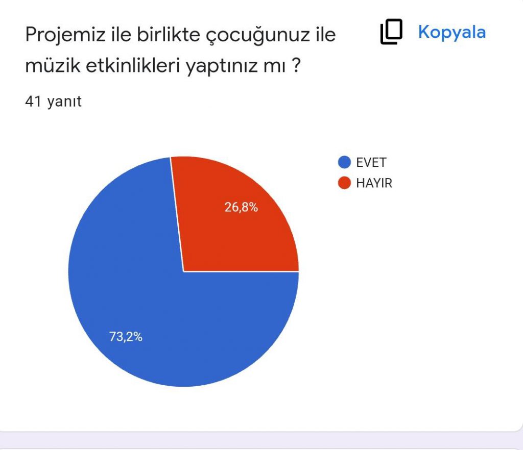 RİTMİN TADINI ÇIKAR PROJESİ VELİ SON ANKET RAPORU by ritmintadi projesi - Ourboox.com