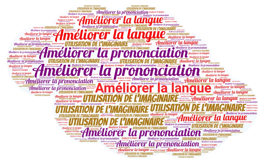 Ateliers d’écriture créative et multimediale by benedetta la gioia - Ourboox.com