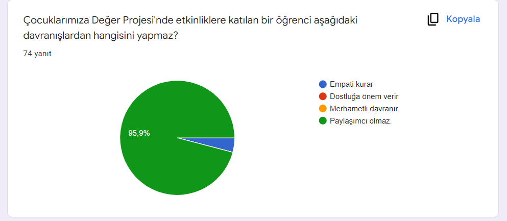 Çocuklarımıza Değer Projesi Öğrenci Son Anketi ve Analizi by Yusuf Güzeldere - Ourboox.com