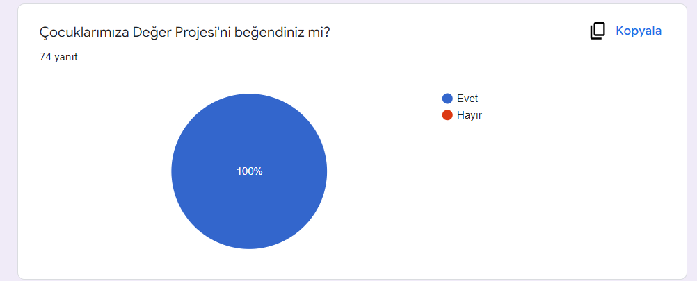 Çocuklarımıza Değer Projesi Öğrenci Son Anketi ve Analizi by Yusuf Güzeldere - Ourboox.com