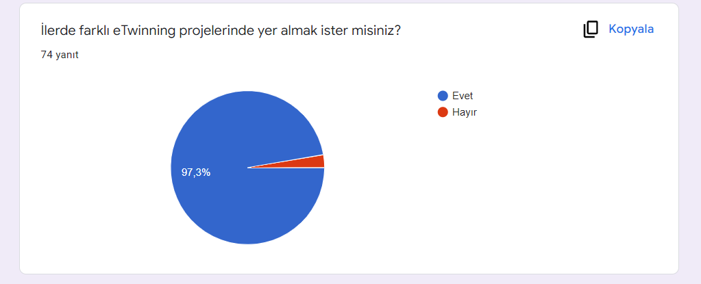 Çocuklarımıza Değer Projesi Öğrenci Son Anketi ve Analizi by Yusuf Güzeldere - Ourboox.com