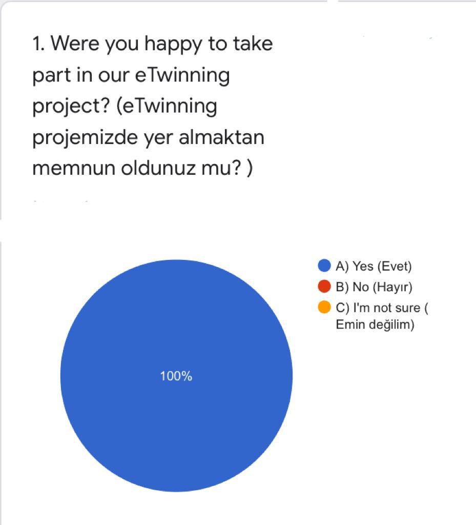 WE EXPLORE SPACE WITH STEM! eTwinning Final Questions by seda kara - Ourboox.com