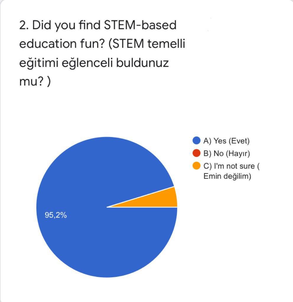WE EXPLORE SPACE WITH STEM! eTwinning Final Questions by seda kara - Ourboox.com