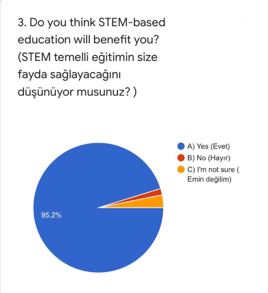 WE EXPLORE SPACE WITH STEM! eTwinning Final Questions by seda kara - Ourboox.com