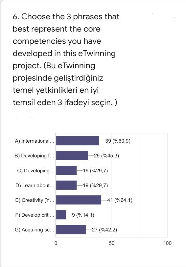 WE EXPLORE SPACE WITH STEM! eTwinning Final Questions by seda kara - Ourboox.com