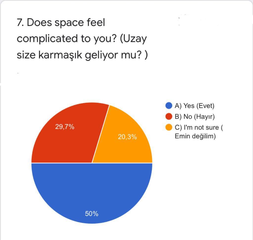 WE EXPLORE SPACE WITH STEM! eTwinning Final Questions by seda kara - Ourboox.com