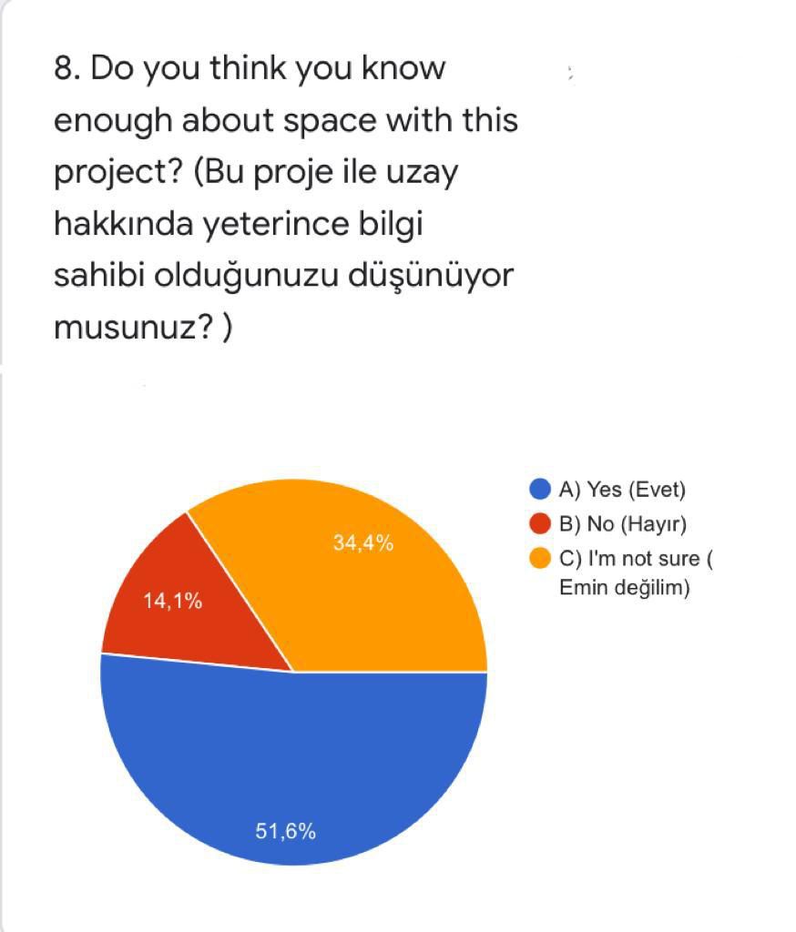 WE EXPLORE SPACE WITH STEM! eTwinning Final Questions by seda kara - Ourboox.com