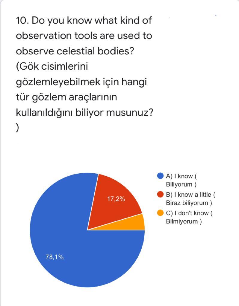 WE EXPLORE SPACE WITH STEM! eTwinning Final Questions by seda kara - Ourboox.com