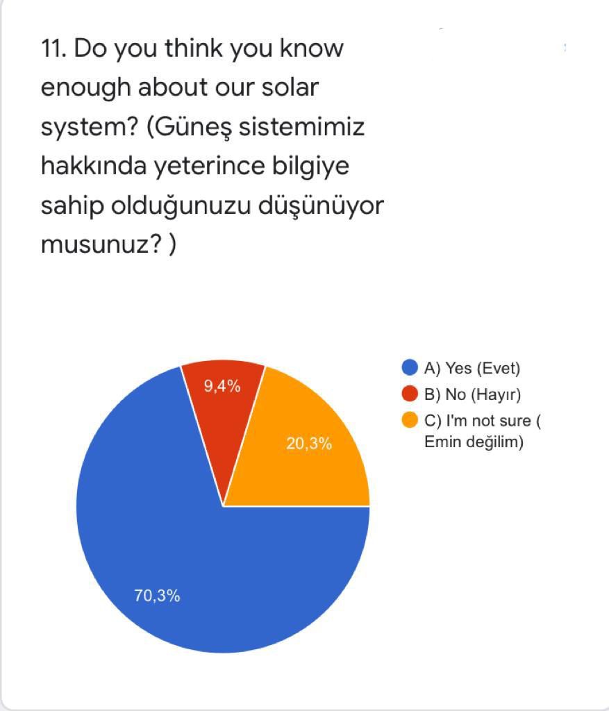 WE EXPLORE SPACE WITH STEM! eTwinning Final Questions by seda kara - Ourboox.com