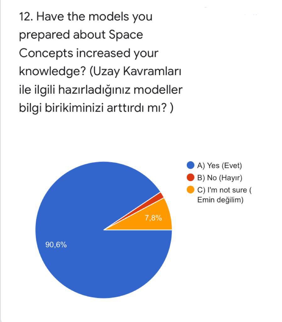 WE EXPLORE SPACE WITH STEM! eTwinning Final Questions by seda kara - Ourboox.com