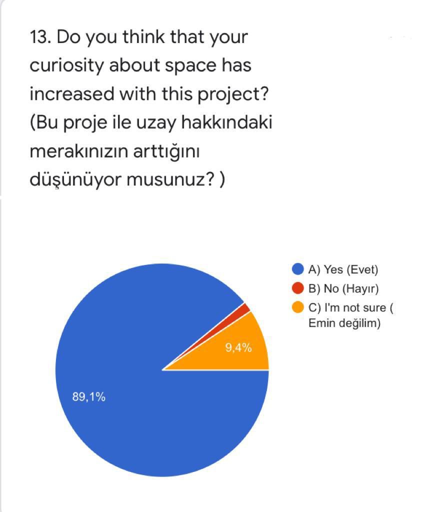 WE EXPLORE SPACE WITH STEM! eTwinning Final Questions by seda kara - Ourboox.com