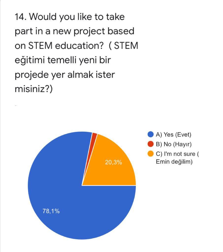 WE EXPLORE SPACE WITH STEM! eTwinning Final Questions by seda kara - Ourboox.com