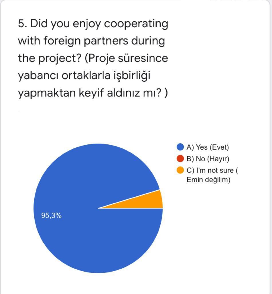 WE EXPLORE SPACE WITH STEM! eTwinning Final Questions by seda kara - Ourboox.com