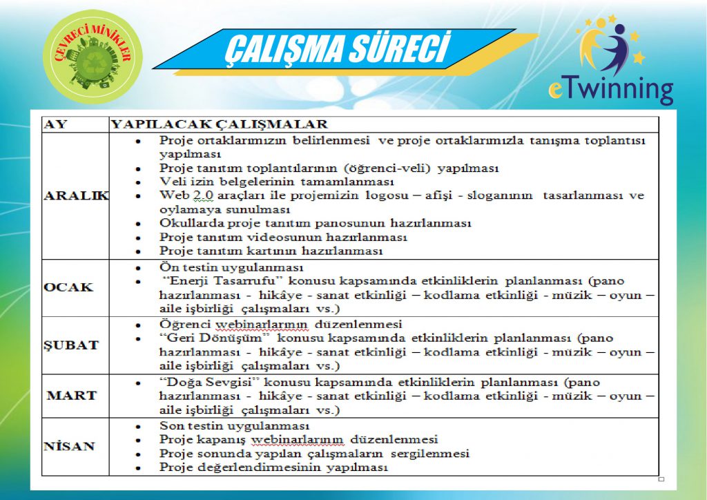 “Çevreci Minikler” eTwinning Projesi Değerlendirme Raporu by Necmiye KARAKULLUKCU - Ourboox.com