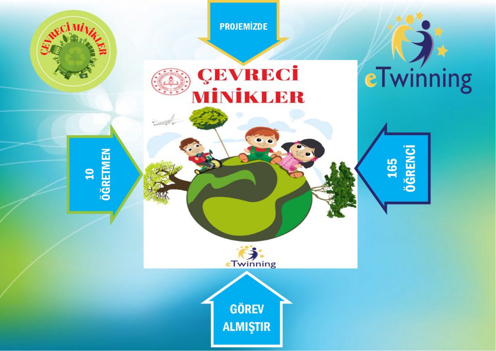 “Çevreci Minikler” eTwinning Projesi Değerlendirme Raporu by Necmiye KARAKULLUKCU - Ourboox.com