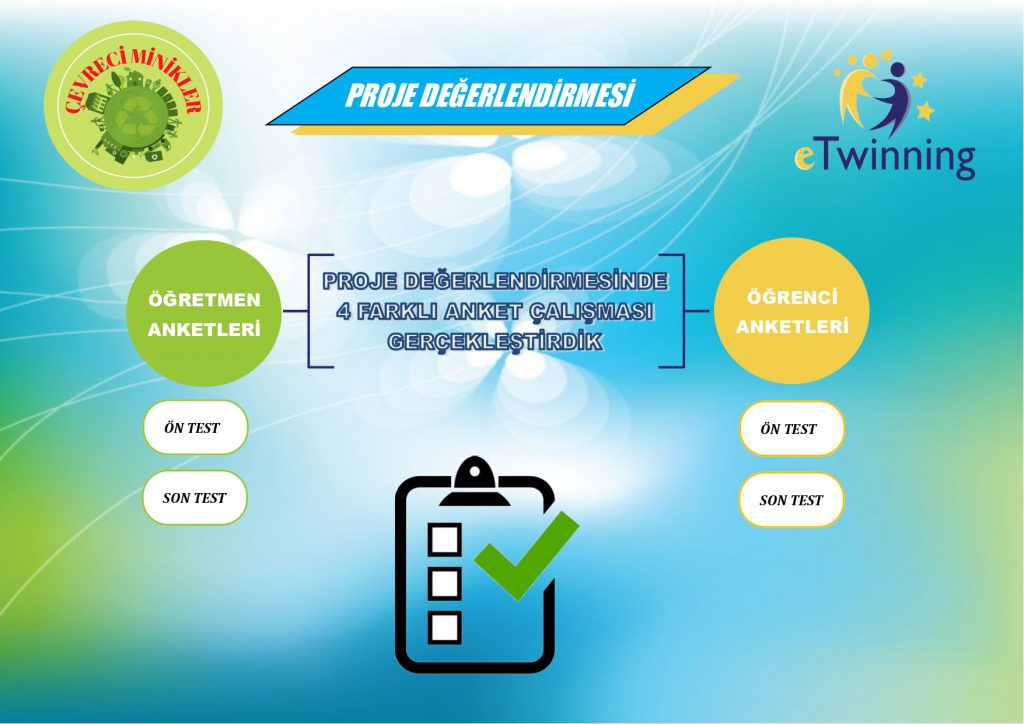 “Çevreci Minikler” eTwinning Projesi Değerlendirme Raporu by Necmiye KARAKULLUKCU - Ourboox.com