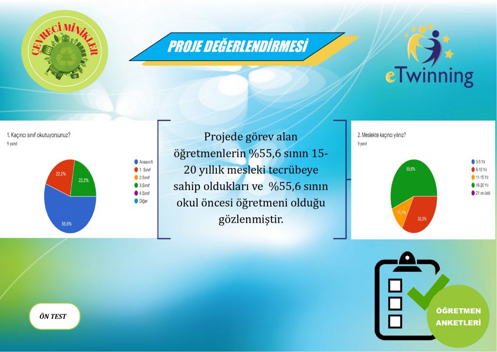 “Çevreci Minikler” eTwinning Projesi Değerlendirme Raporu by Necmiye KARAKULLUKCU - Ourboox.com