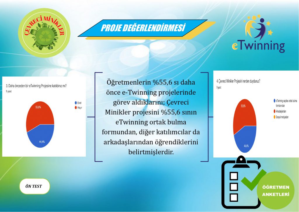 “Çevreci Minikler” eTwinning Projesi Değerlendirme Raporu by Necmiye KARAKULLUKCU - Ourboox.com