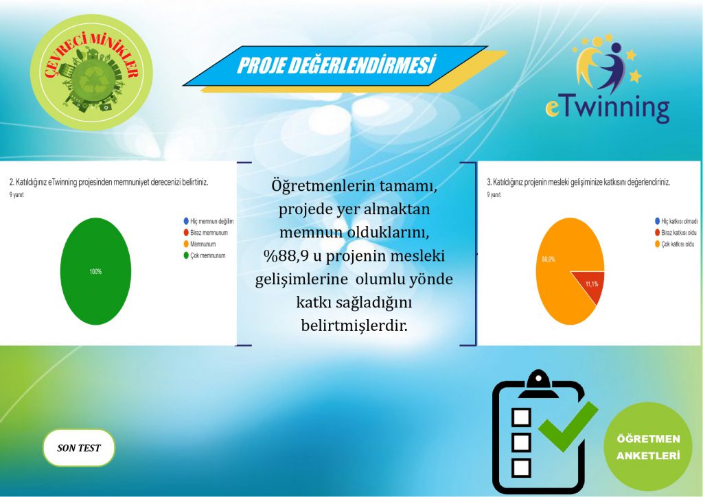 “Çevreci Minikler” eTwinning Projesi Değerlendirme Raporu by Necmiye KARAKULLUKCU - Ourboox.com