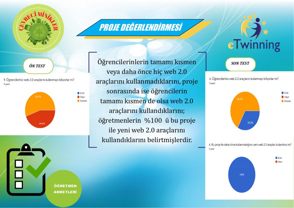 “Çevreci Minikler” eTwinning Projesi Değerlendirme Raporu by Necmiye KARAKULLUKCU - Ourboox.com