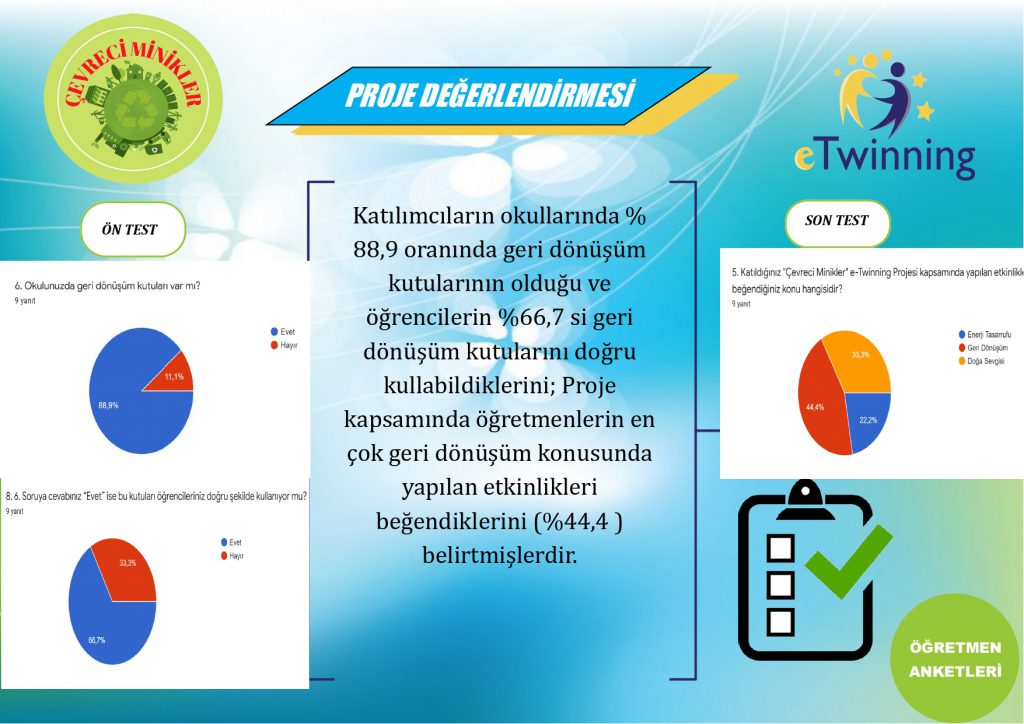 “Çevreci Minikler” eTwinning Projesi Değerlendirme Raporu by Necmiye KARAKULLUKCU - Ourboox.com