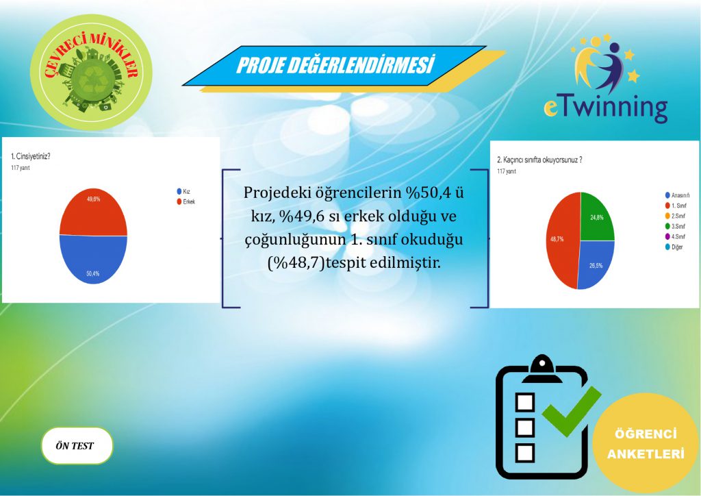 “Çevreci Minikler” eTwinning Projesi Değerlendirme Raporu by Necmiye KARAKULLUKCU - Ourboox.com
