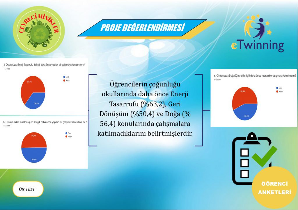 “Çevreci Minikler” eTwinning Projesi Değerlendirme Raporu by Necmiye KARAKULLUKCU - Ourboox.com