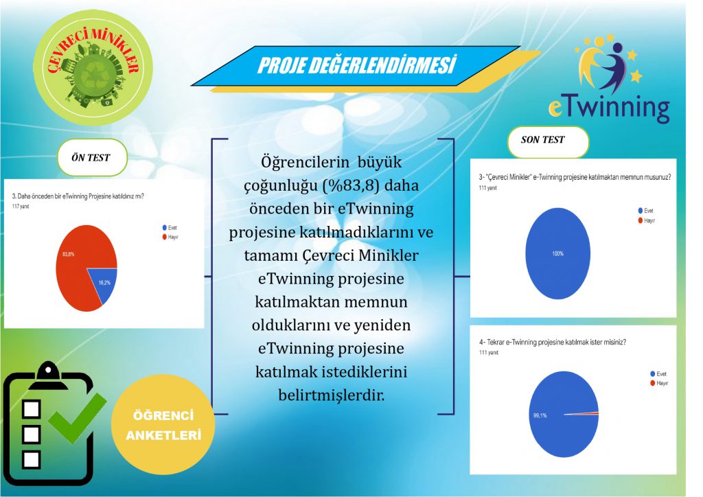 “Çevreci Minikler” eTwinning Projesi Değerlendirme Raporu by Necmiye KARAKULLUKCU - Ourboox.com