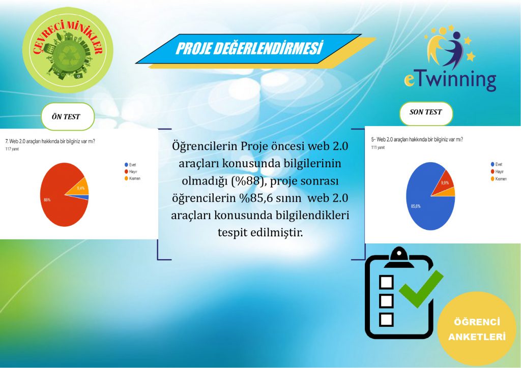 “Çevreci Minikler” eTwinning Projesi Değerlendirme Raporu by Necmiye KARAKULLUKCU - Ourboox.com